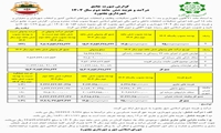 گزارش جامع شش ماهه  دوم 1404شهرداری بجنورد 